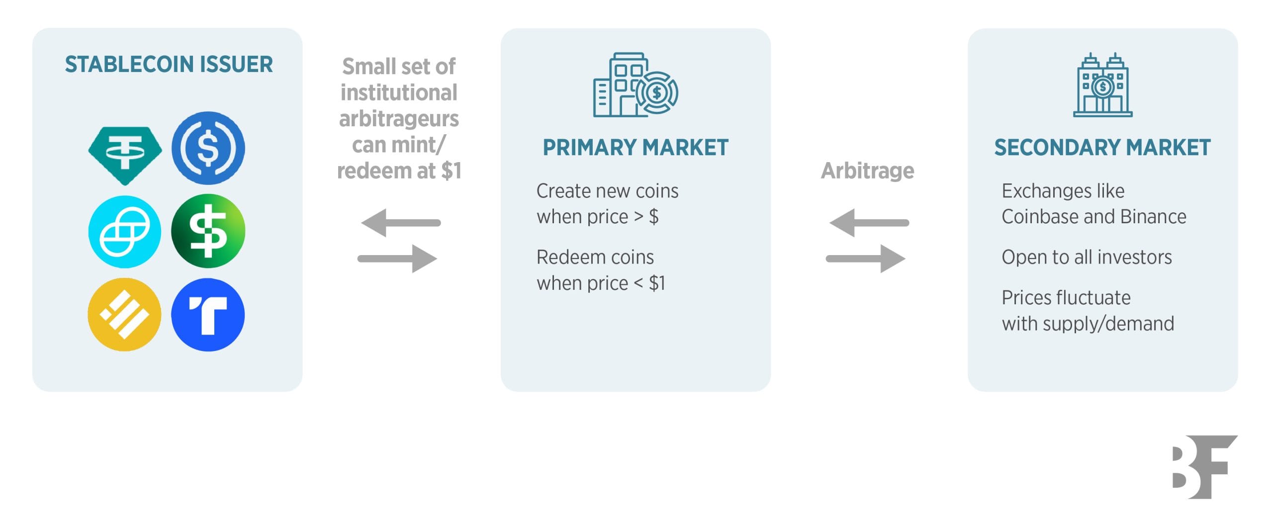 Betting on Stability: The Future of Stablecoin Wagering